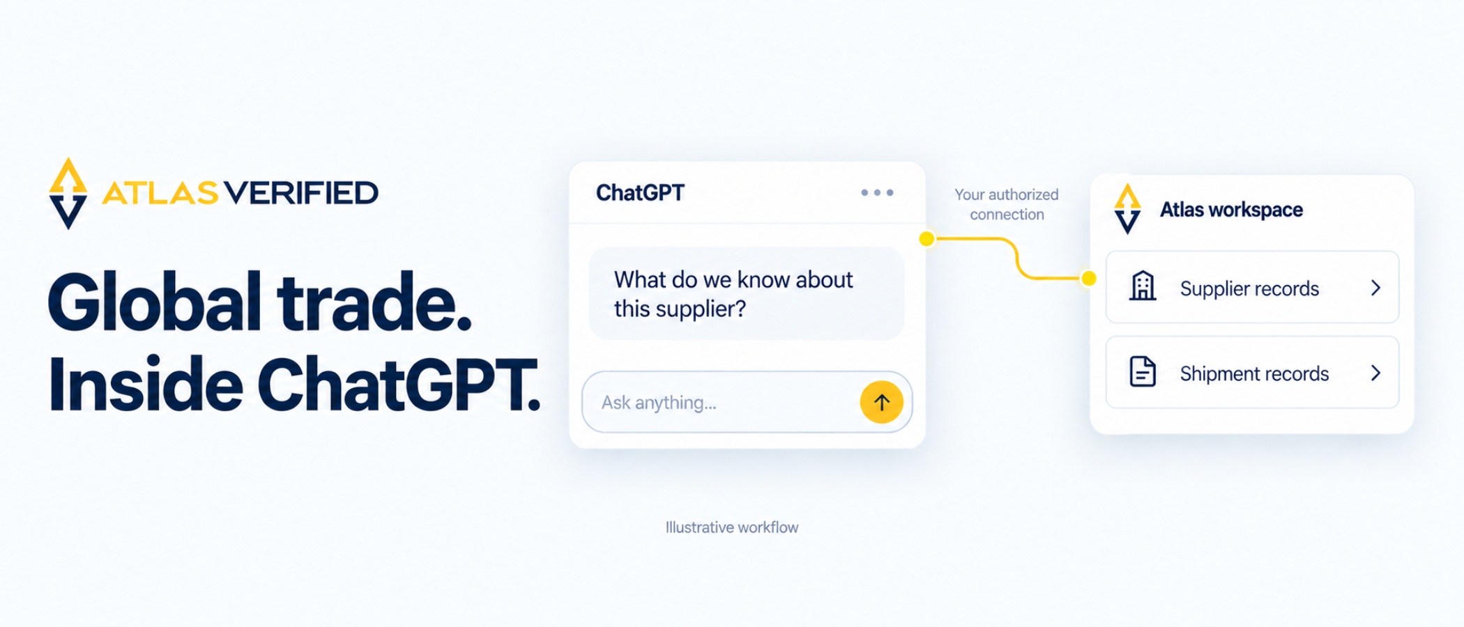 Global Trade Comes to ChatGPT