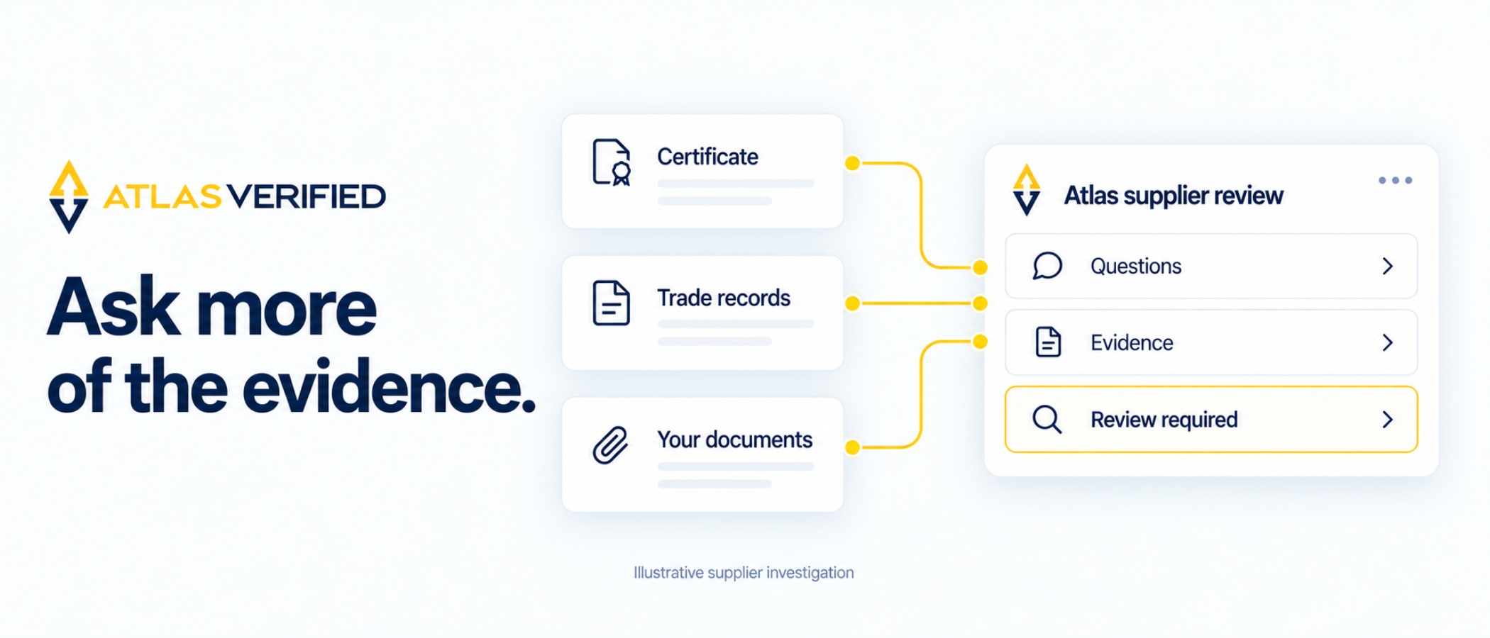 The New Economics of Supplier Verification: 2,539 Questions in 30 Minutes