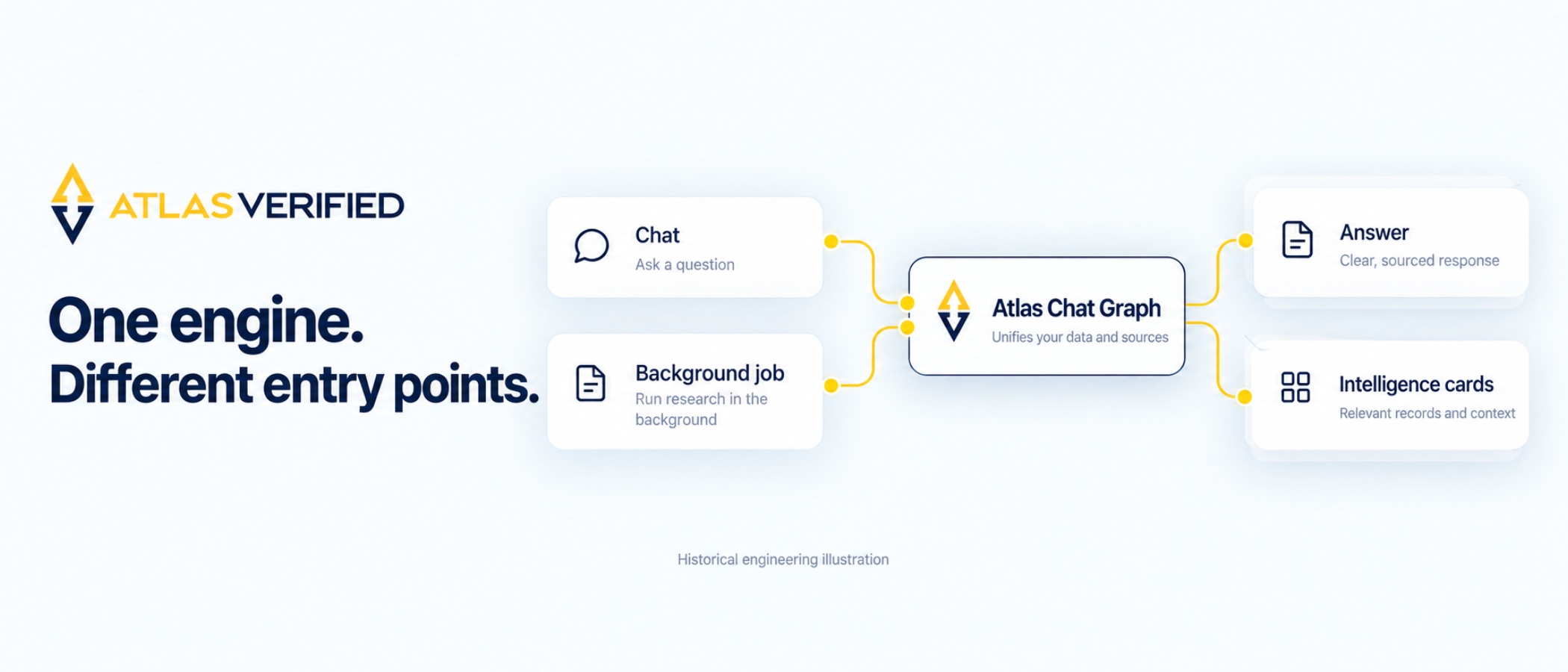 From Chat to Cloud: One Engine for Atlas Agents