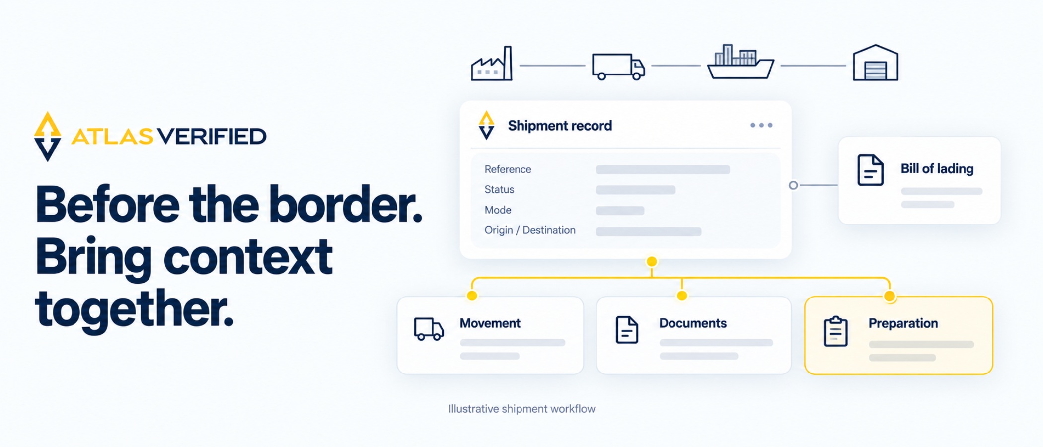 Before the Border: Bringing Shipment Tracking and Customs Preparation Together