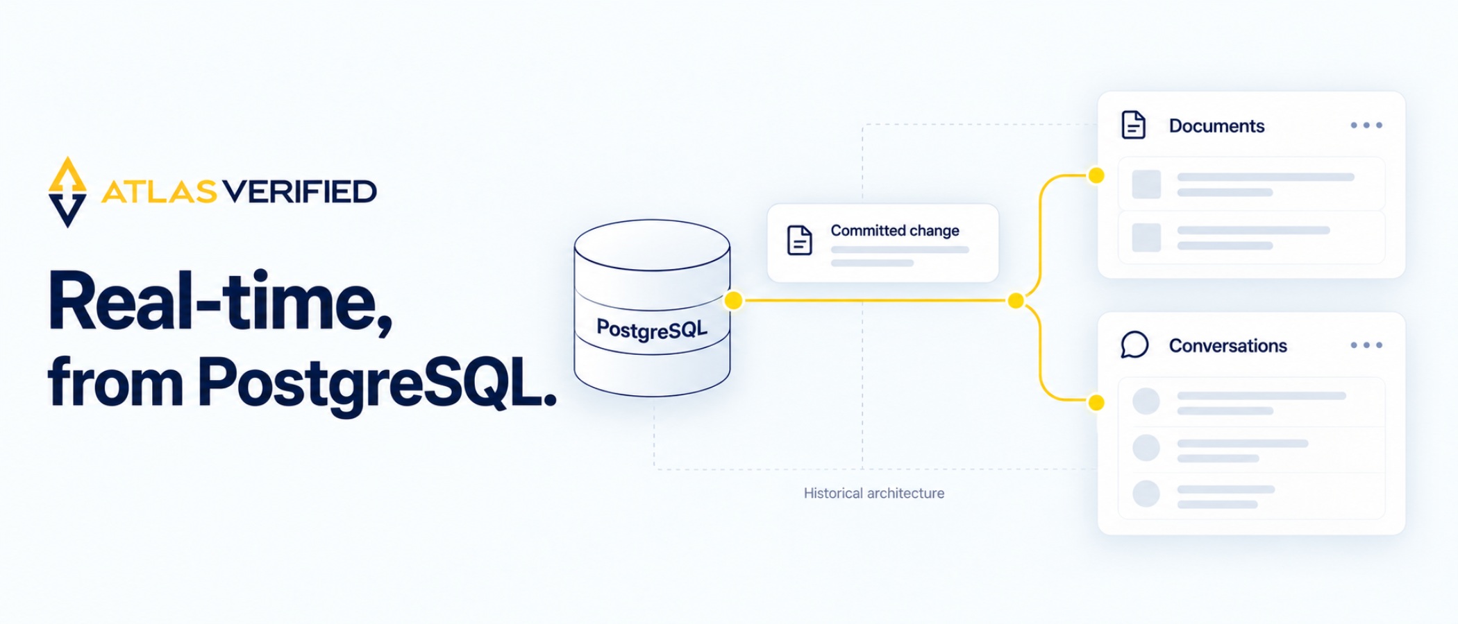 A PostgreSQL change event connects to a small set of Atlas application views on a light editorial canvas.