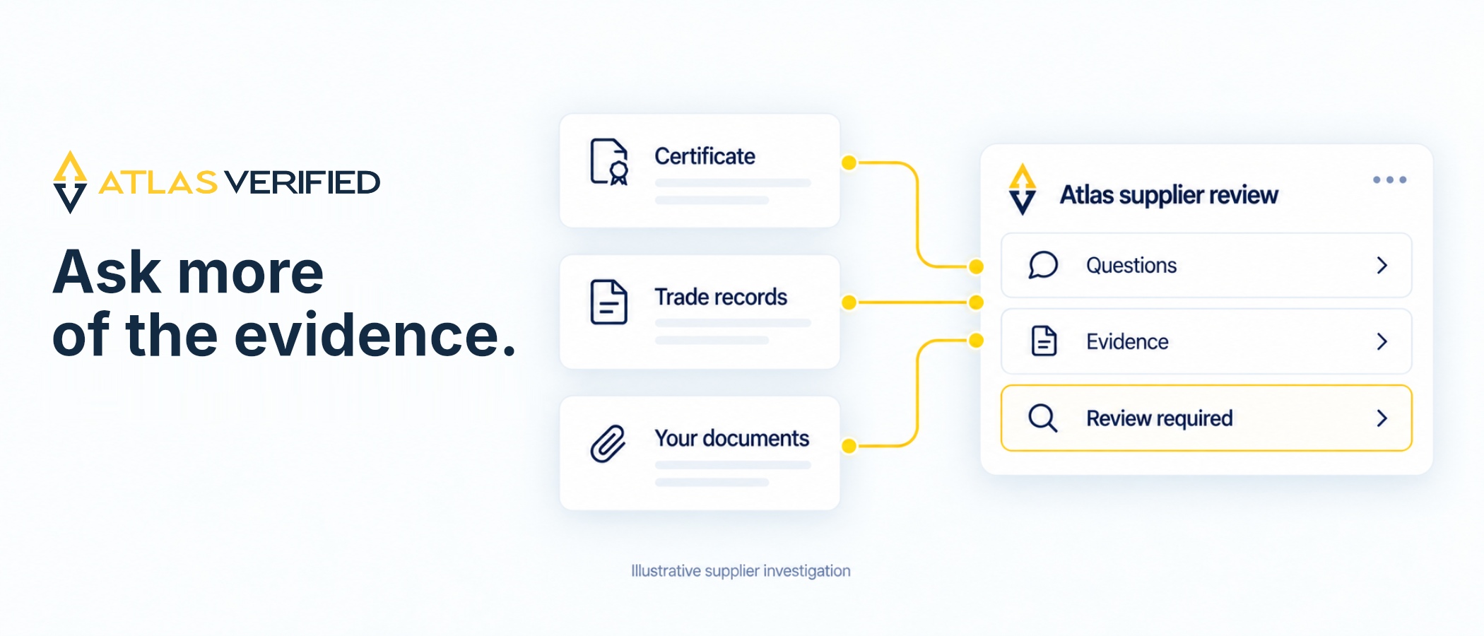 The New Economics of Supplier Verification: 2,539 Questions in 30 Minutes