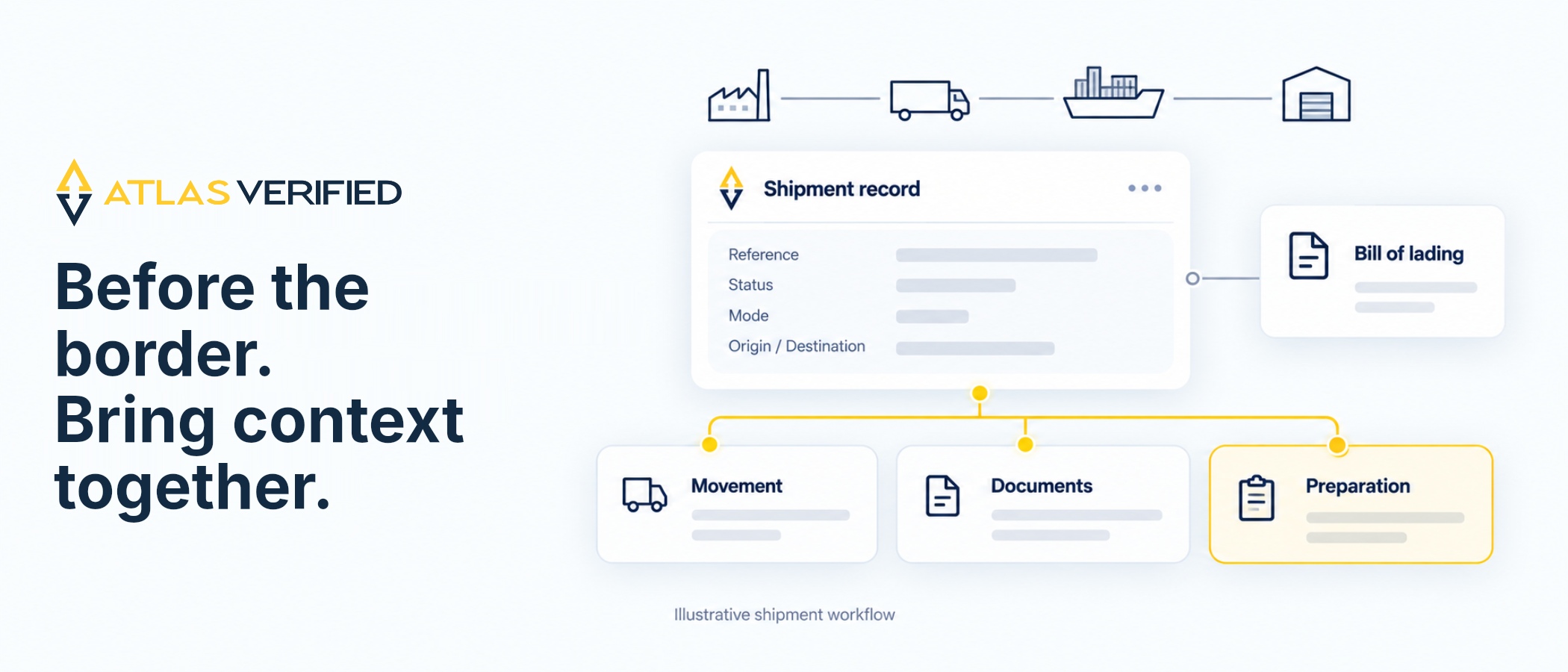 Before the Border: Bringing Shipment Tracking and Customs Preparation Together